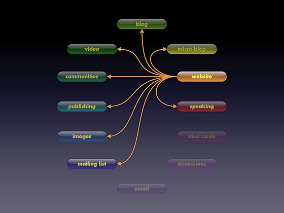 website-2
